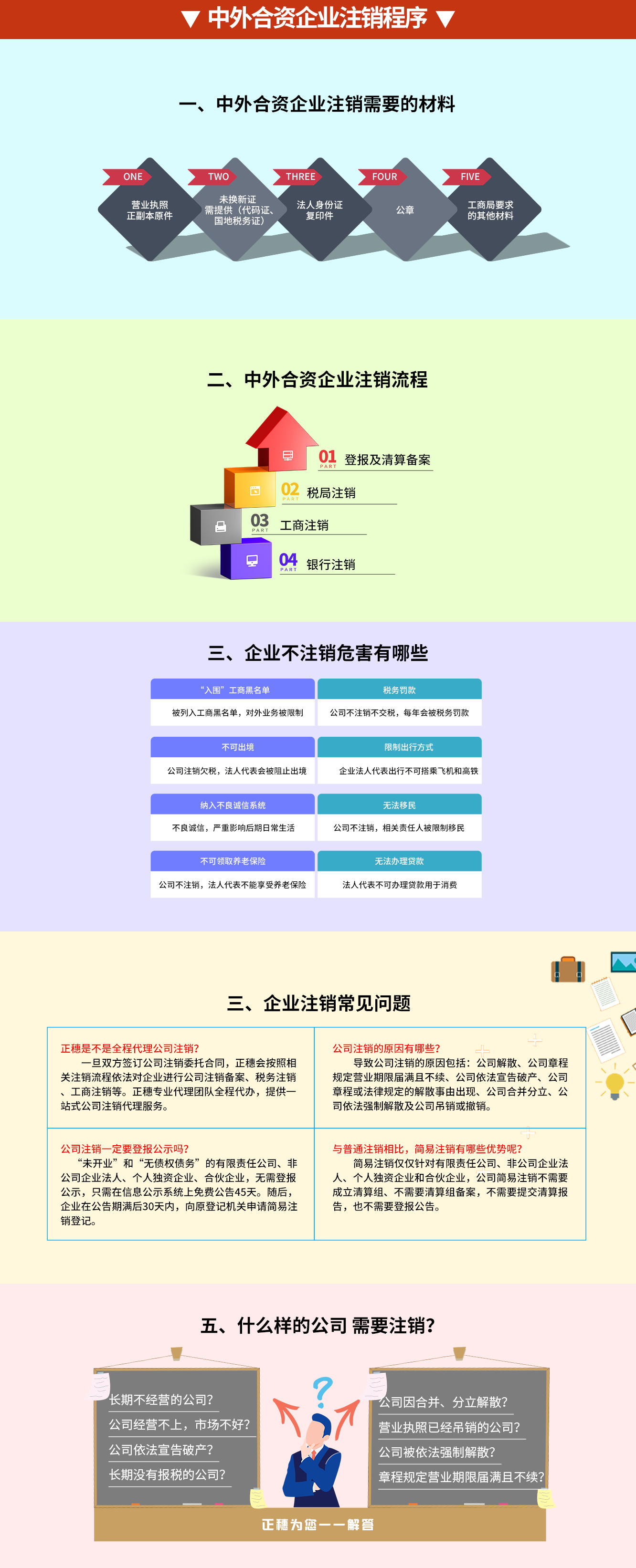 中外合資企業注銷