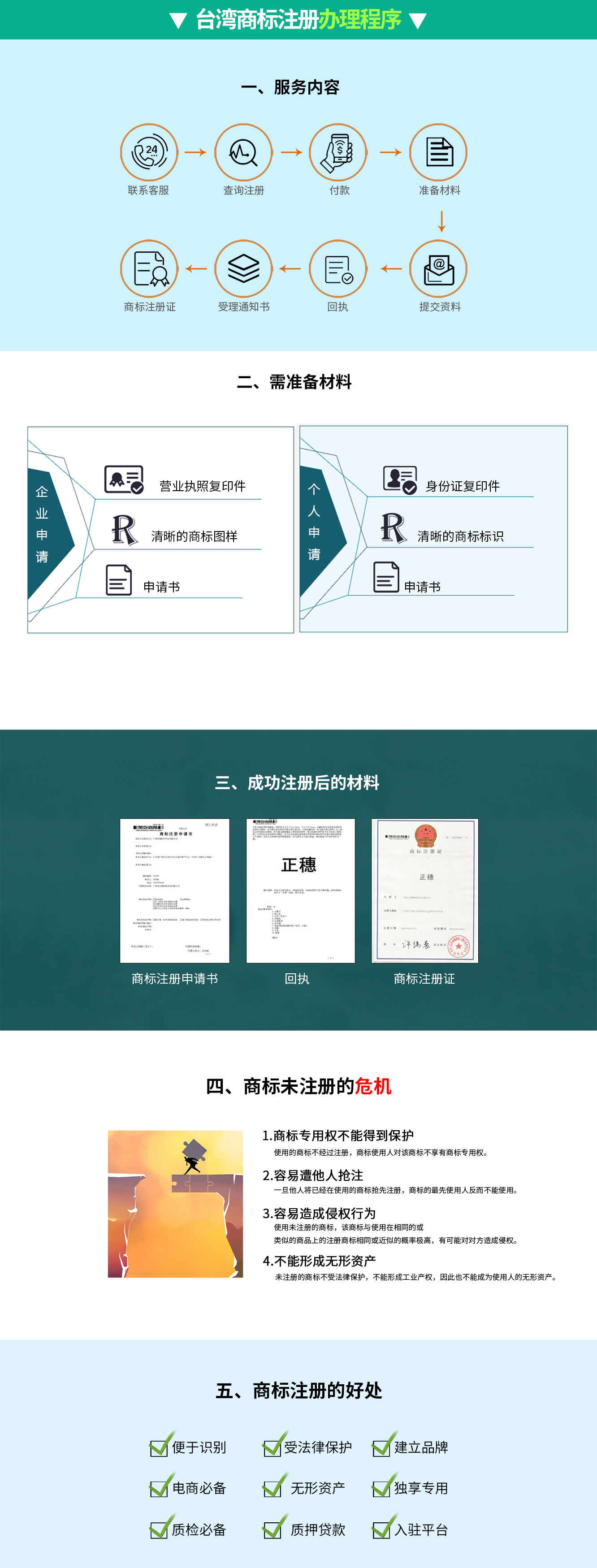 臺灣商標(biāo)注冊