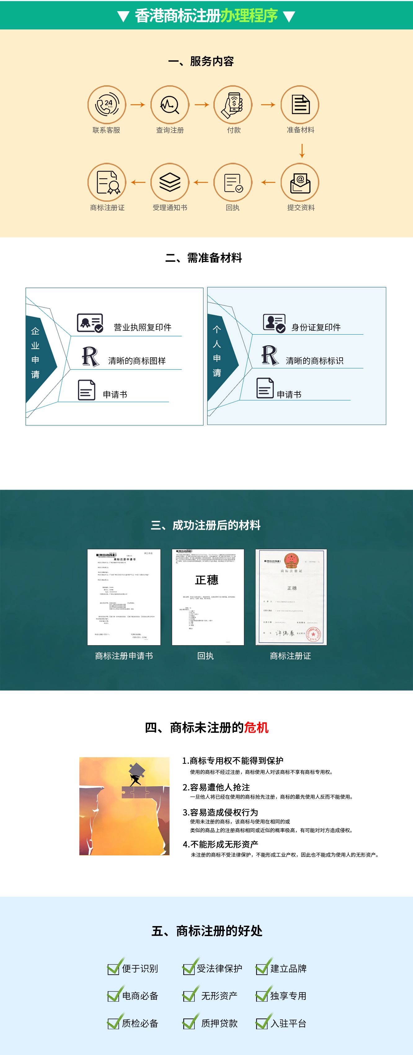 香港商標(biāo)注冊(cè)