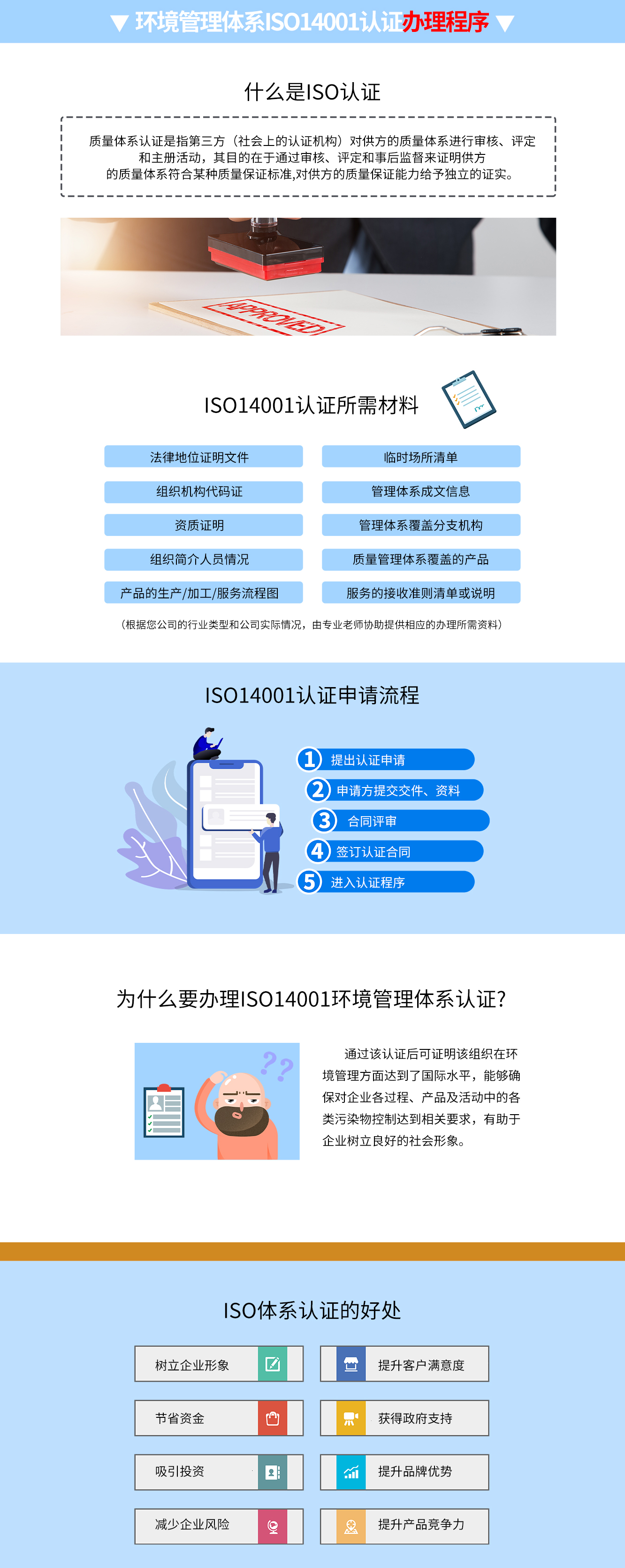 ISO14001認證